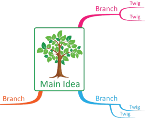 mindmapping-1